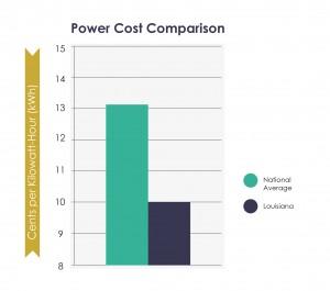 solar panel cost comparison graph