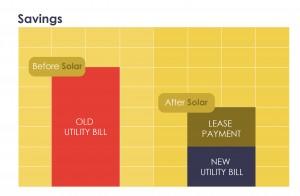 solar panel savings comparison graph