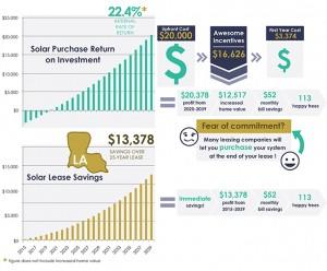 Solar Panel Installation louisiana graphic