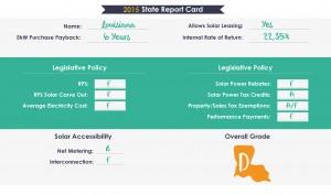Solar Panel Installation Louisiana report