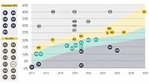 solar panel installations graph in america