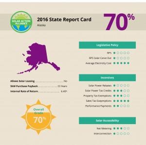 report showing solar panel installation savings in alaska