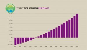 graph showing solar panel purchases in california