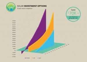 graph showing solar panel investment options in hawaii