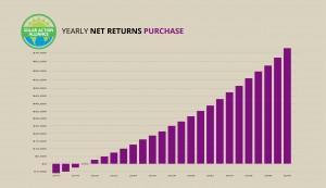graph showing solar panel purchases in hawaii