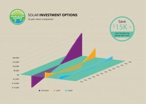 graph showing solar panel investment options in kansas