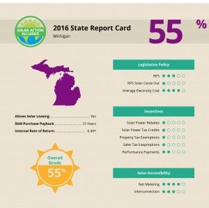 report showing solar panel installation savings in michigan