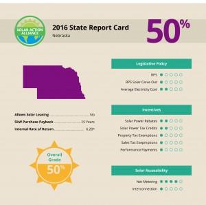report showing solar panel installation savings in nebraska