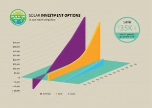 graph showing solar panel investment options in new jersey