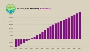 graph showing solar panel purchases in new jersey