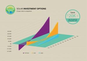 graph showing solar panel investment options in new mexico