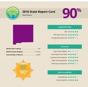 report showing solar panel installation savings in new mexico