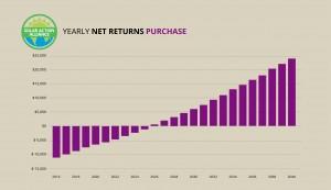 graph showing solar panel purchases in new mexico