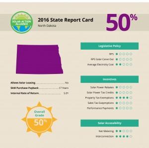 report showing solar panel installation savings in north dakota