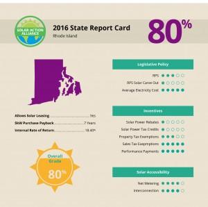 report showing solar panel installation savings in rhode island