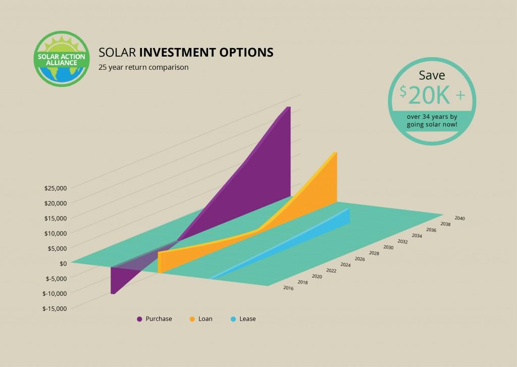 Utah Solar Energy Comparison Graph