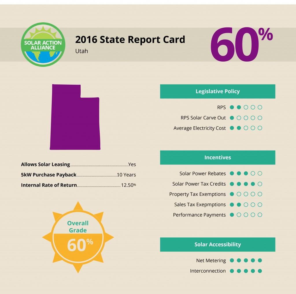 Utah Solar Report Card