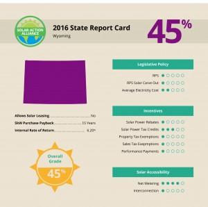 report showing solar panel installation savings in wyoming