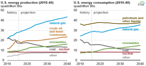 us solar energy graph